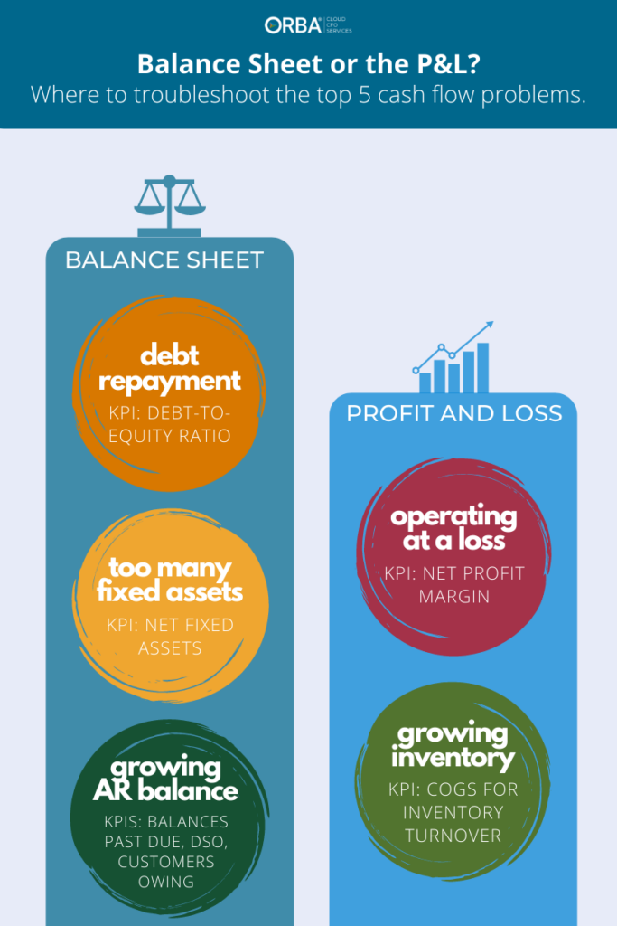 Balance Sheet or P&L: Troubleshooting the top 5 cash flow problems