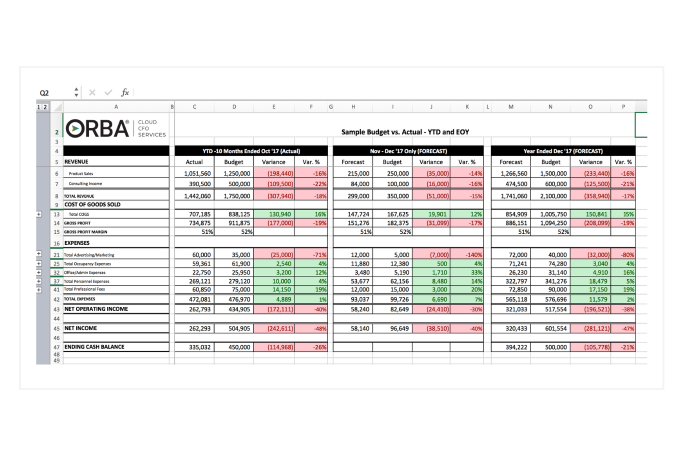 project budget variance formula