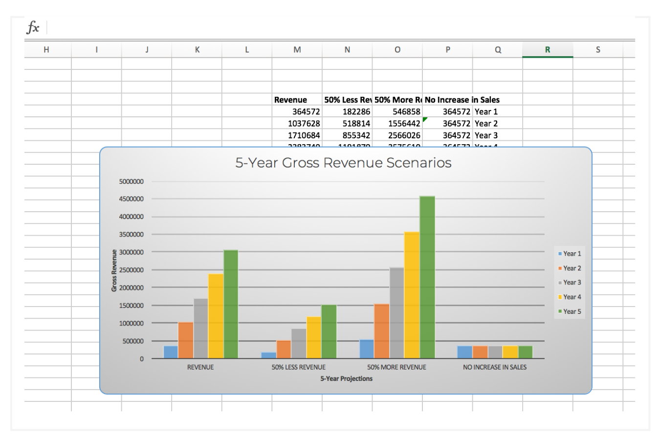 5-year financial projection scenario