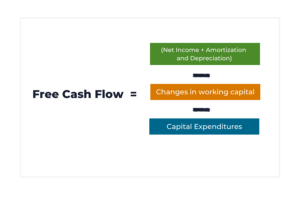 Read more about the article Free Cash Flow: The KPI You Can’t Fake.