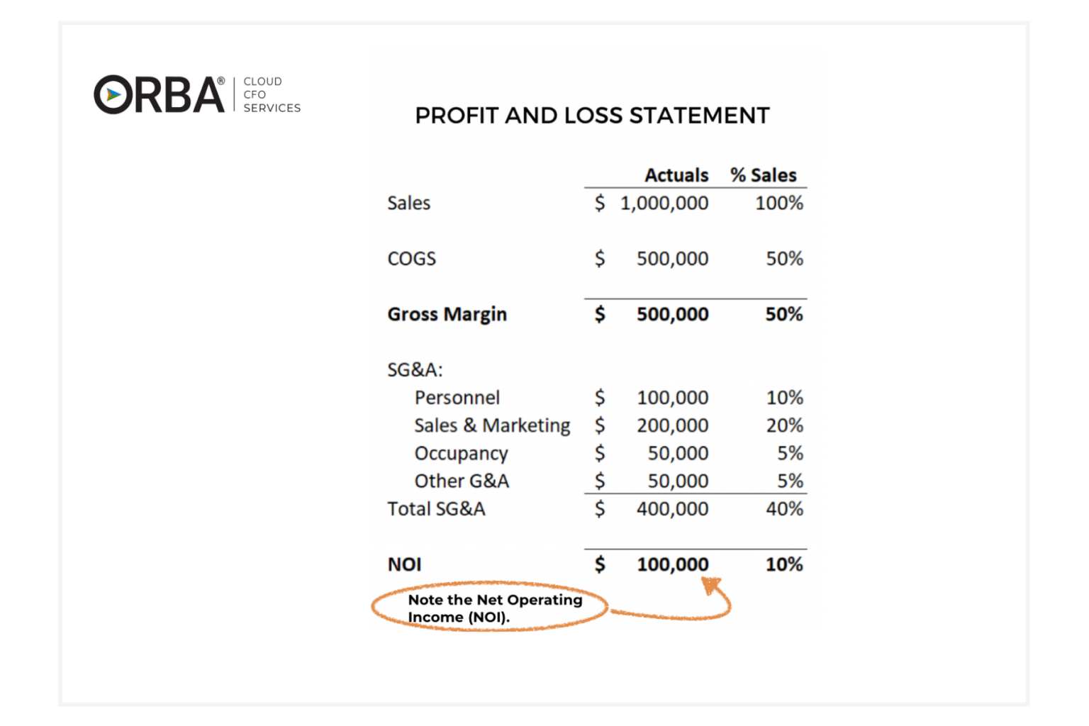 The Difference Between a Balance Sheet and P&L Infographic