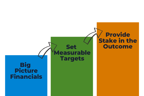 3 ways to create a culture of growth