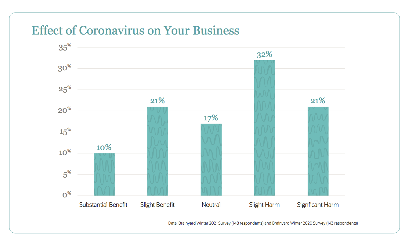 Impact of COVID on Business: Increase your cash flow | via NetSuite