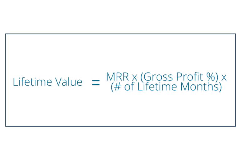 lifetime value formula = mrr * (gross profit %) * (# of lifetime months)