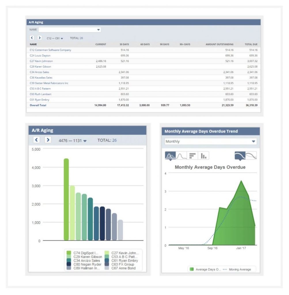 Screenshot of A/R Aging dashboard highlighting the benefits of ERP systems like NetSuite