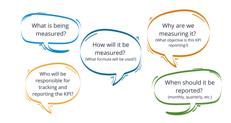 5 Questions to Ask to Choose the Right KPIs to Track