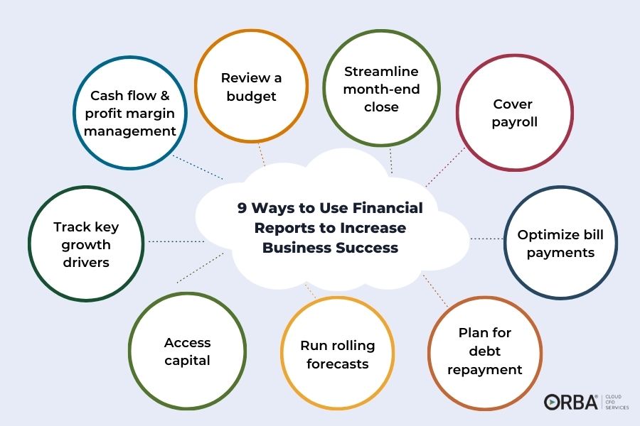 9 Ways to Use Financial Reports Infographic