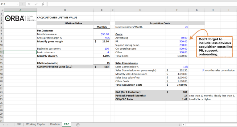 Example of how to calculate customer acquisition cost (CAC) including advertising, PR, support, onboarding