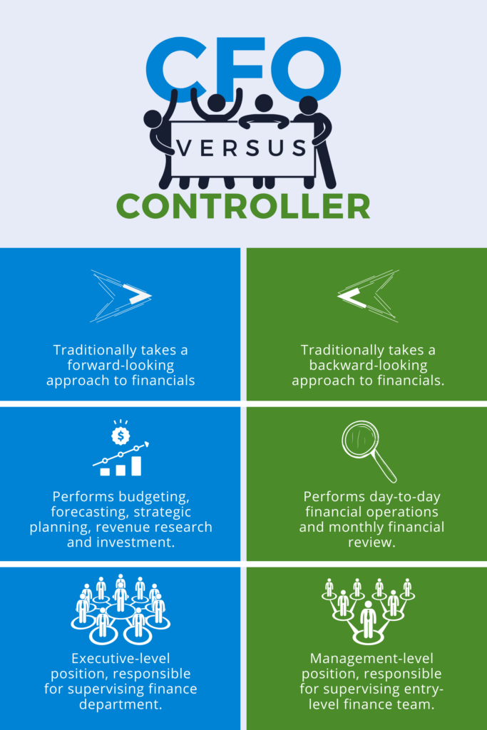 infographic showing cfo vs. controller roles and the difference in tasks they perform for a business