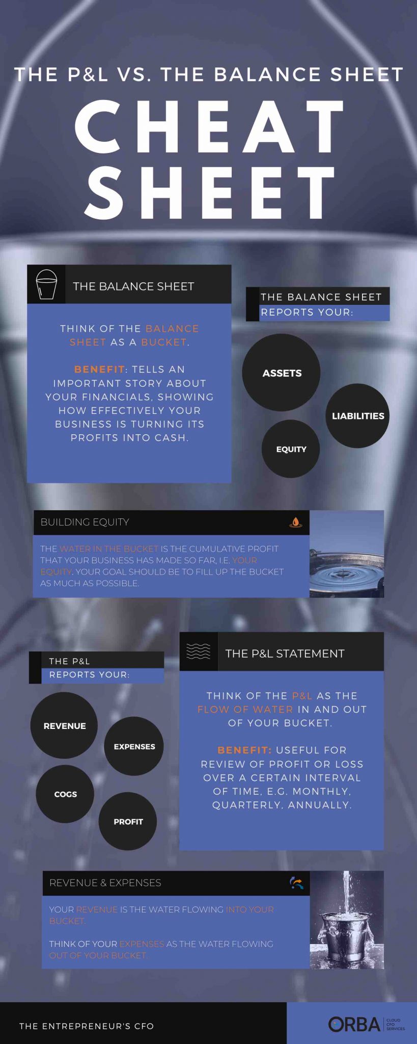 Difference Between P&L and Balance Sheet | ORBA Cloud CFO