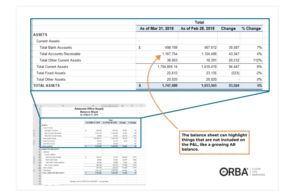 Balance sheet example  in focus