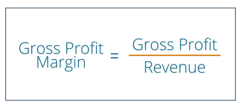 Gross Profit Margin Formula | Gross Profit Margin equals Gross Profit divided by Revenue