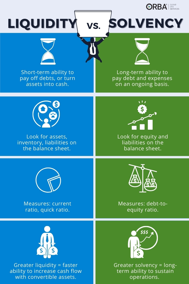Difference between Liquidity and solvency infographic