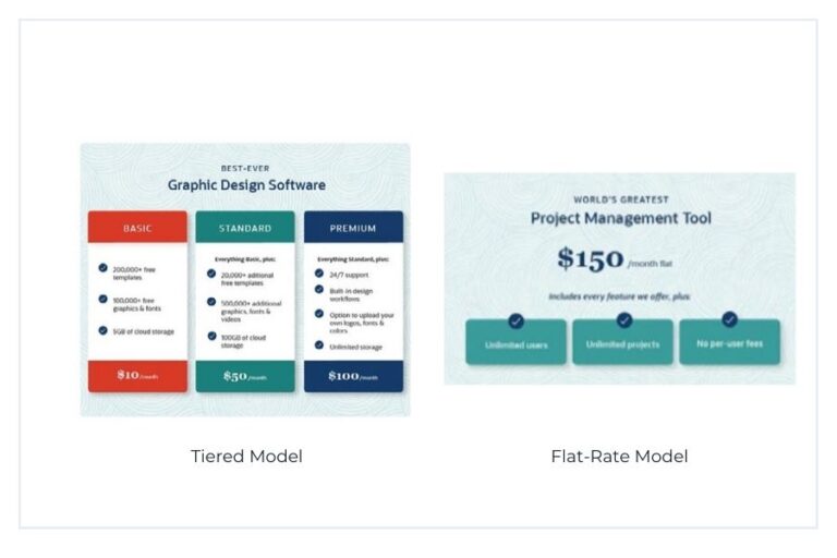 examples of pricing model via NetSuite