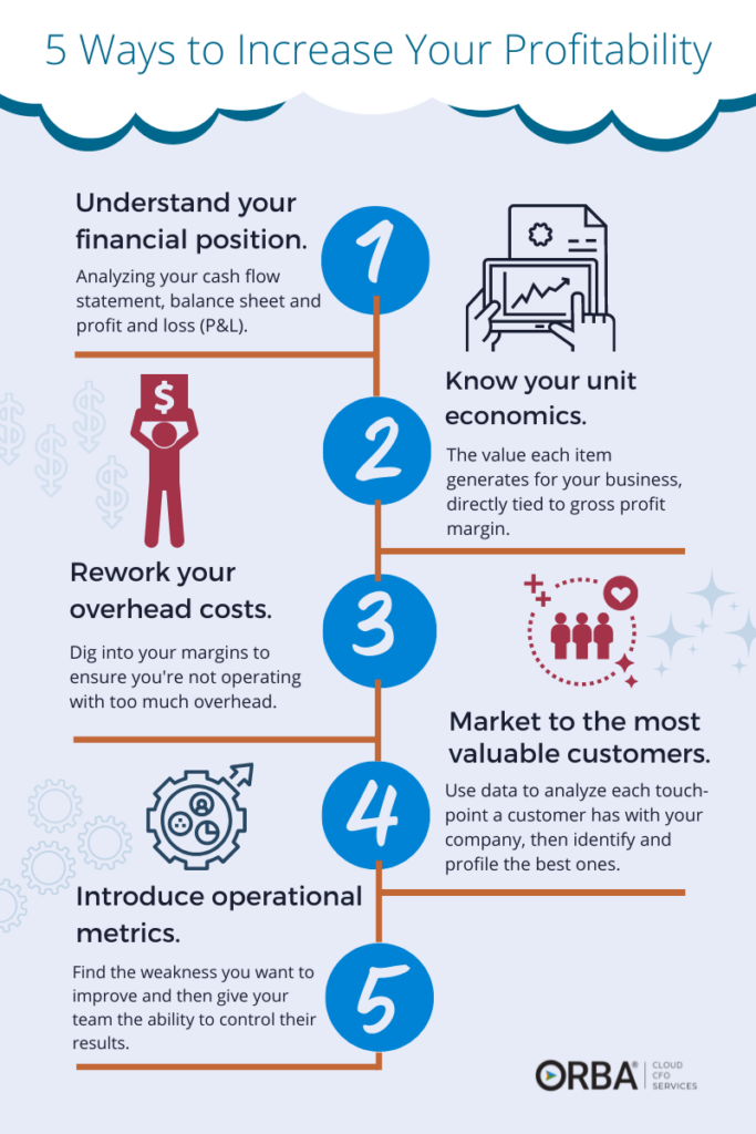 5 ways to fix your small business losing money infographic