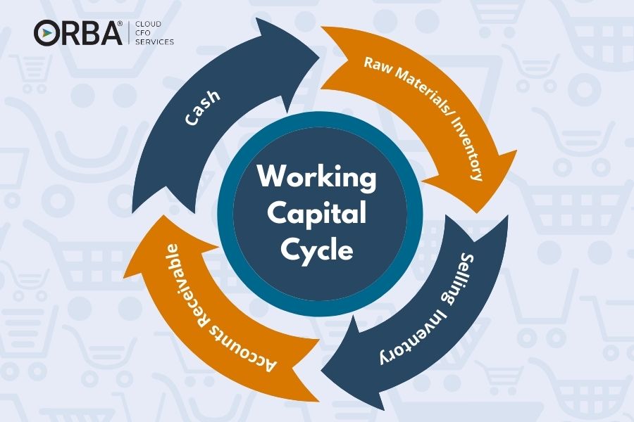 working capital flow chart showing the four phases of the working capital cycle