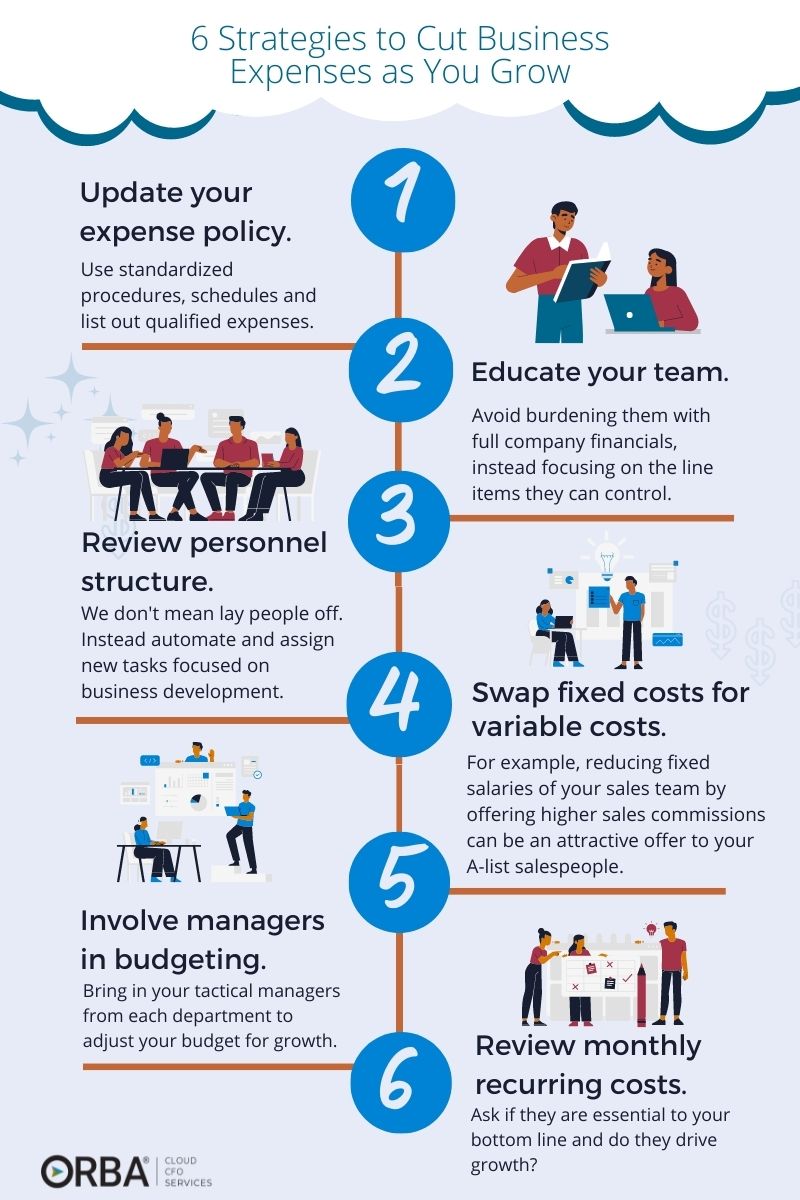 6 Ways to Cut Business Expenses as You Grow Infographic