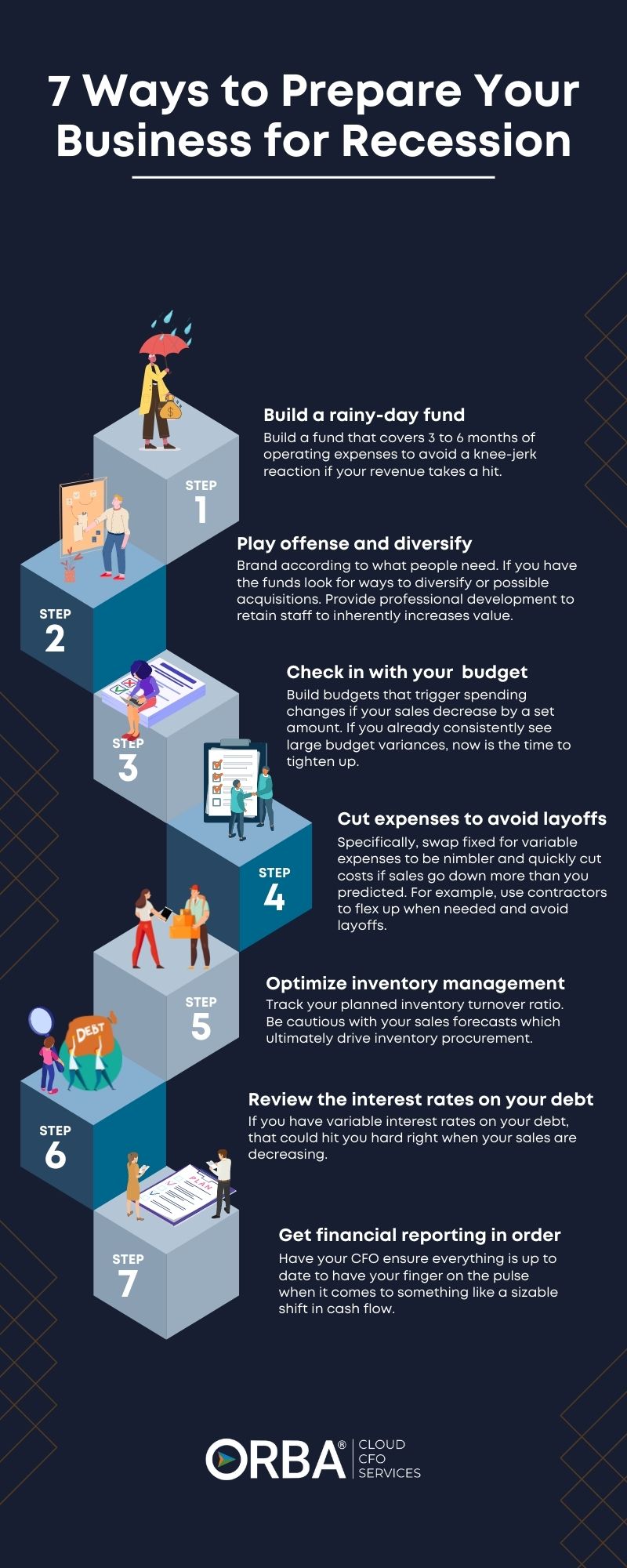 7 ways to prepare for recession infographic
