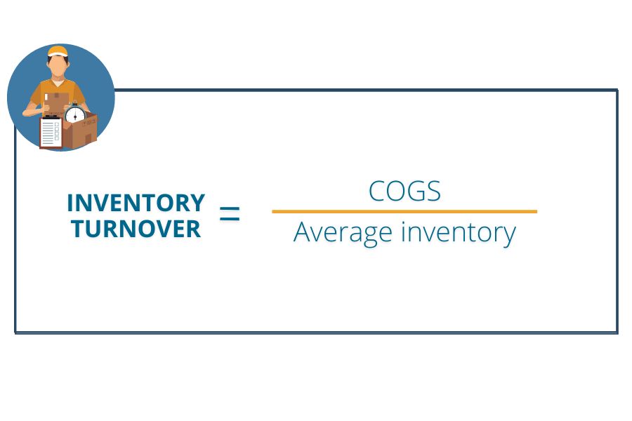 Inventory Turnover = COGS/Average Inventory
