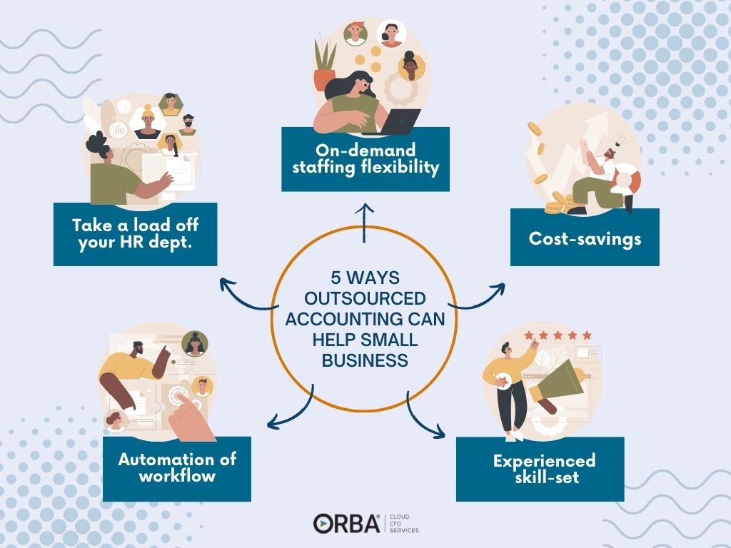 5 ways outsourced accounting for small business can help with the great resignation infographic