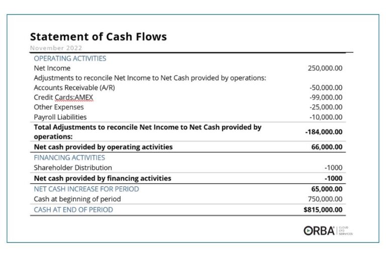 sample cash flow statement