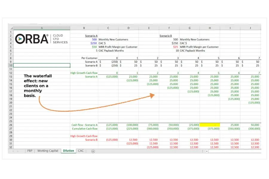 Excel spreadsheet showing the waterfall effect of MRR when budgeting revenue
