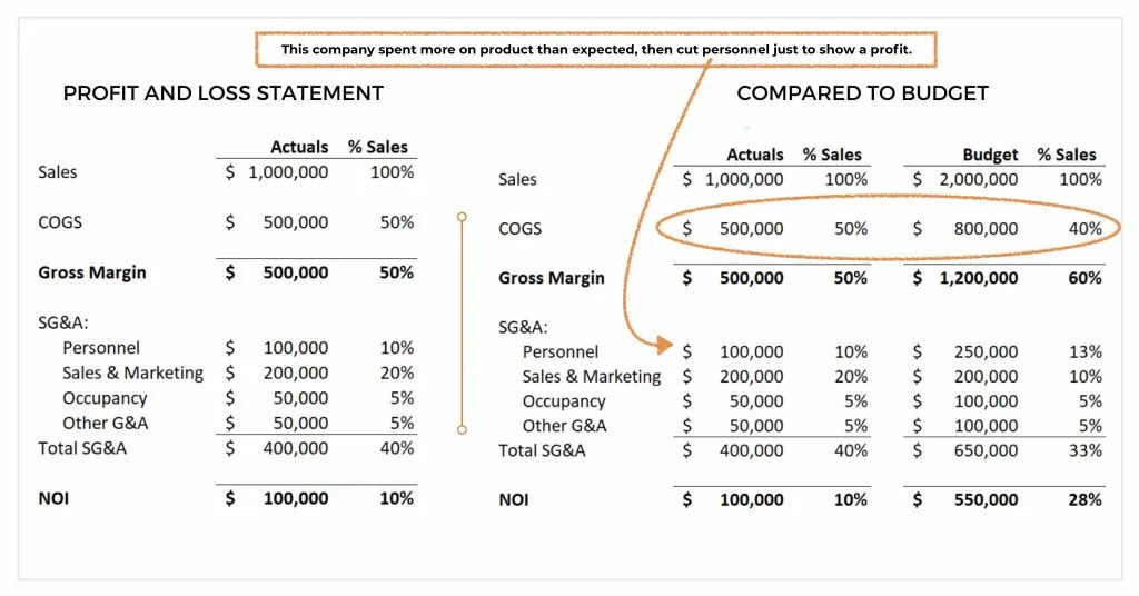 difference between trading p&l and balance sheet