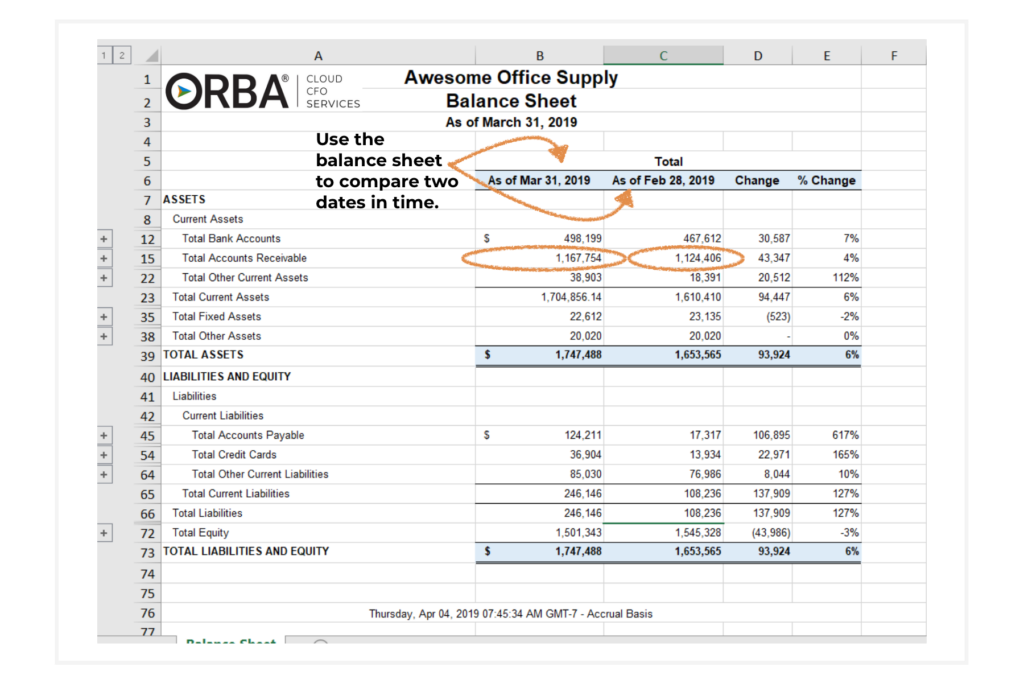 Sample Balance Sheet: Use to compare two snapshots in time. 