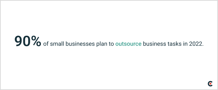 via Clutch: 90% of small businesses planned to outsource business tasks in 2022