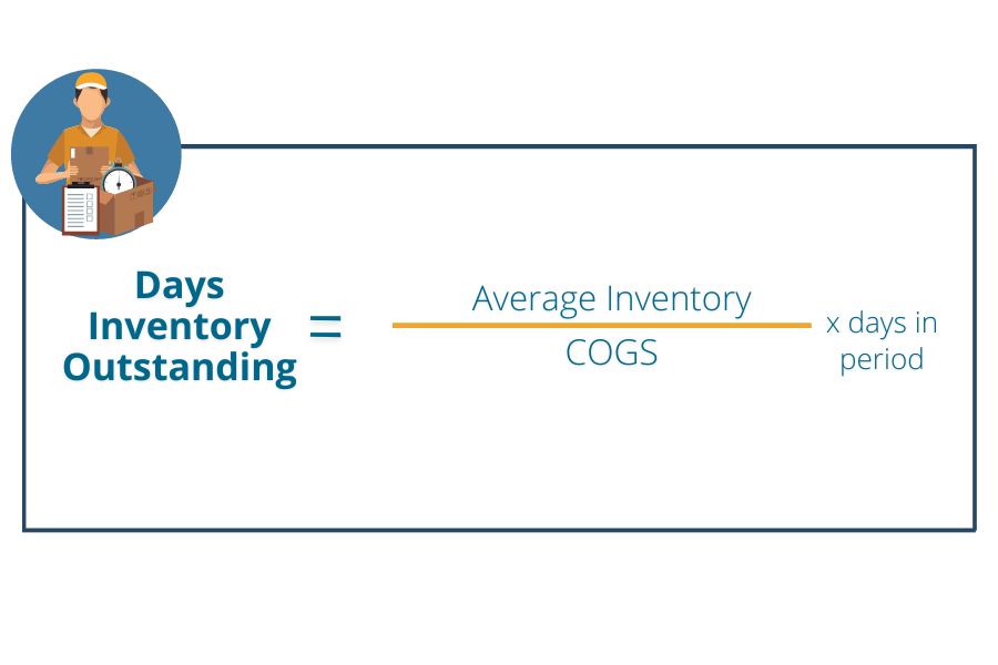 days inventory outstanding formula for cash conversion cycle: Days Inventory Outstanding = (Inventory/COGS) x Days in Period