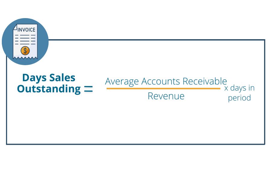days sales outstanding formula for cash conversion cycle: Days Sales Outstanding = (Average Accounts Receivable/Revenue) x Days in Period
