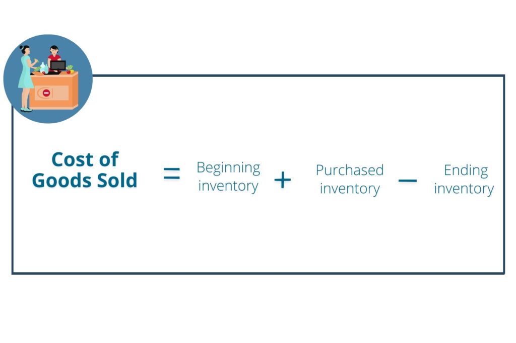 COGS formula for inventory accounting