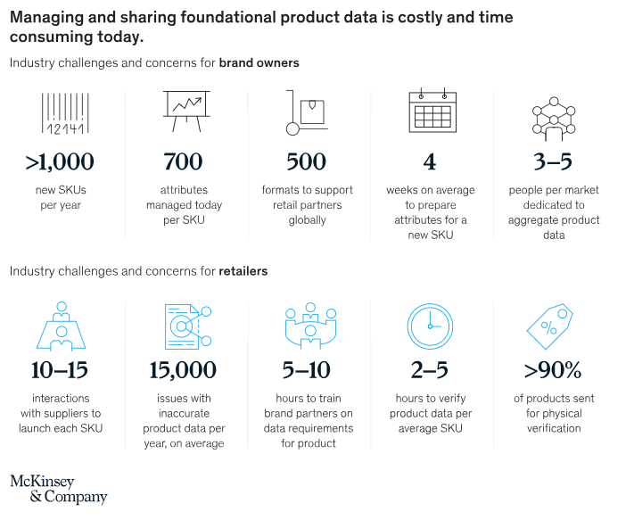 managing inventory data via McKinsey