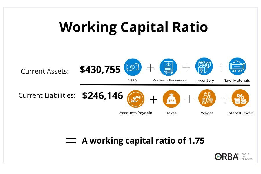 calculate working capital ratio example using current assets and current liabilities 