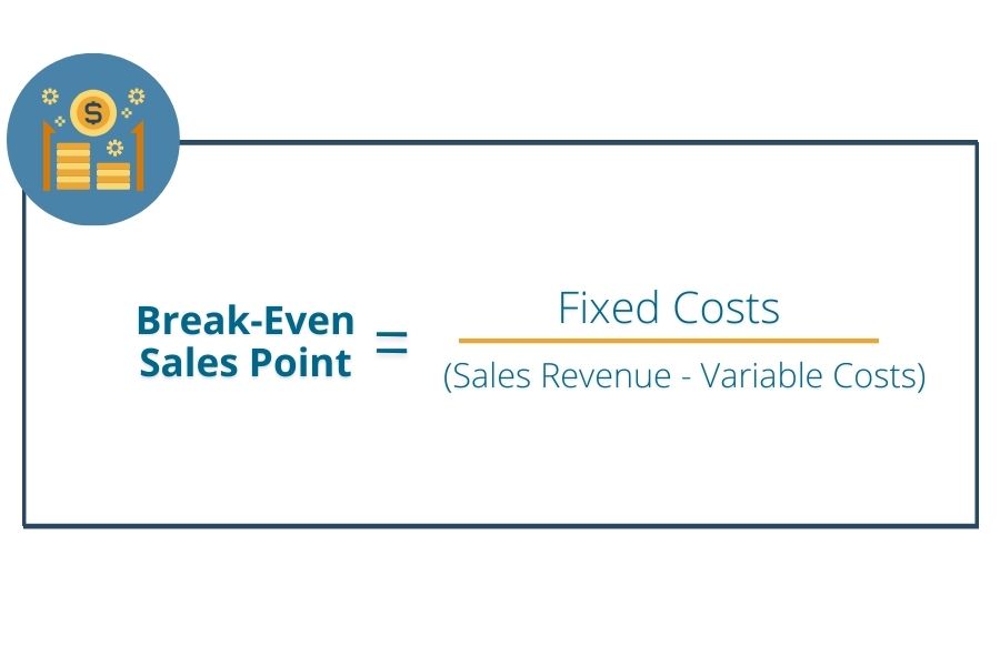 break-even sales formula: break even point = fixed costs / (Sales - Variable Costs)