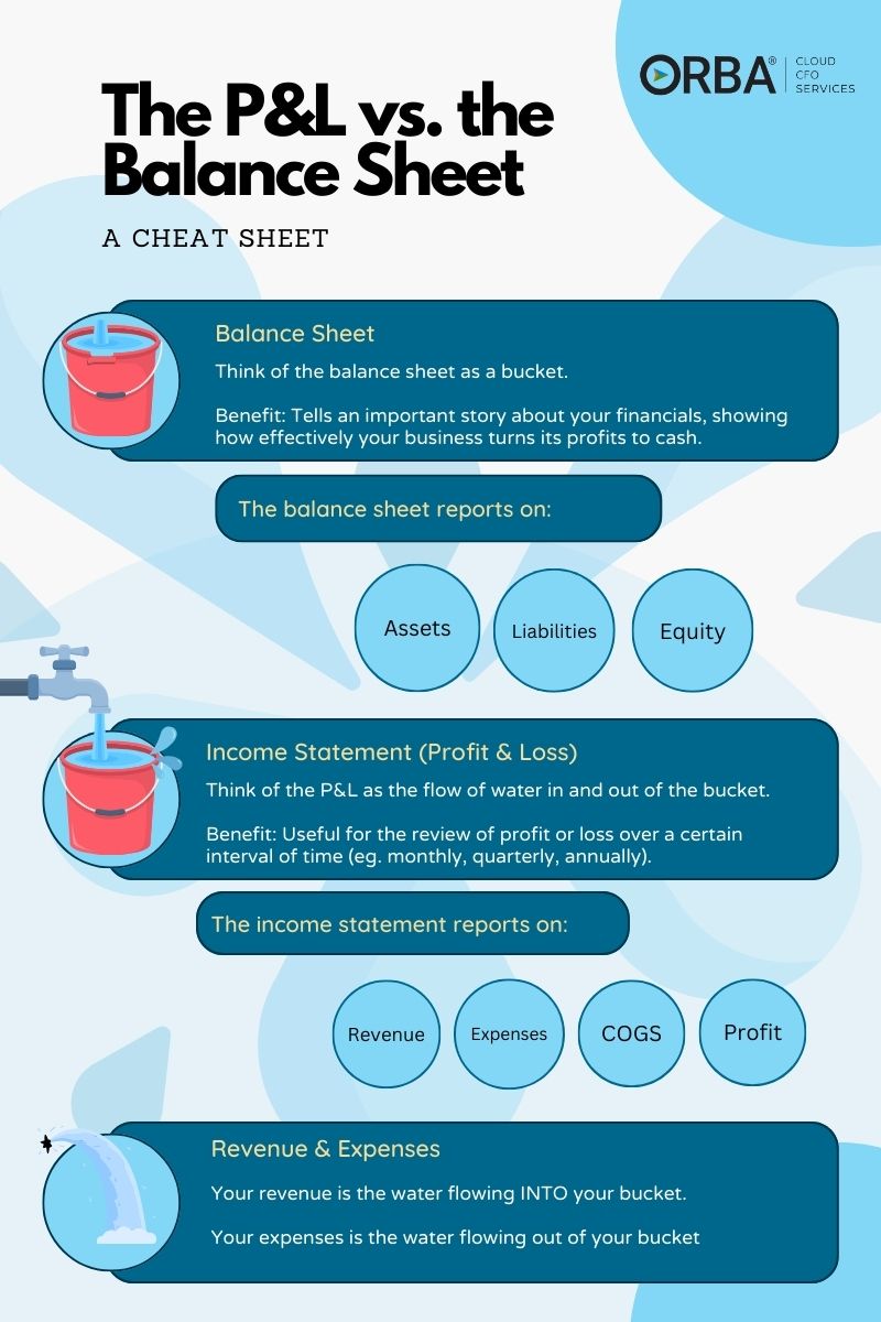 P&L vs. the Balance Sheet infographic: a cheat sheet to understand the difference between the P&L and balance sheet