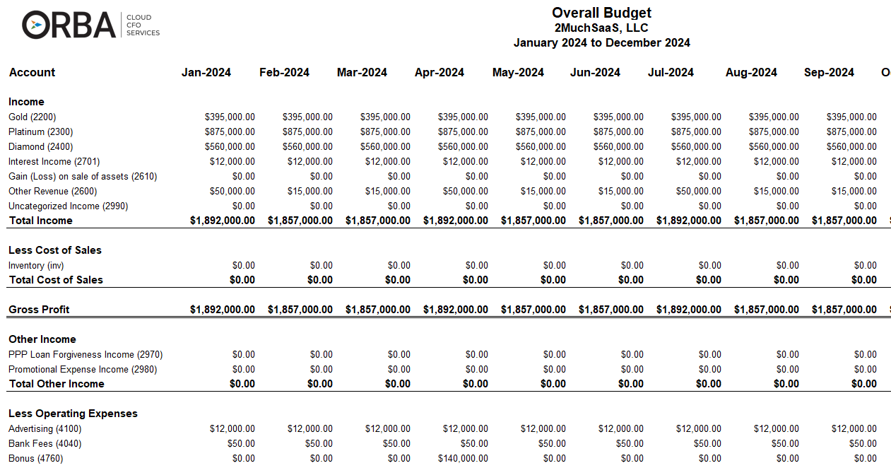 example budget process spreadsheet showing income, gross profit and start of operating expenses (click through to access budget template)