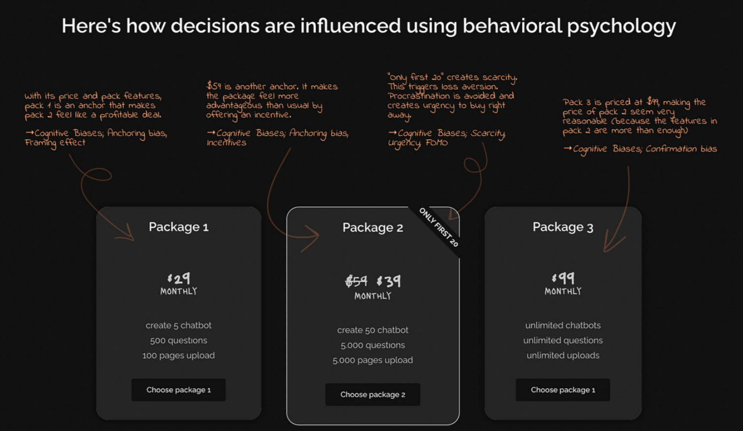 3 pricing models explaining the bias' and how to drive your customers to pick the package you want them to pick