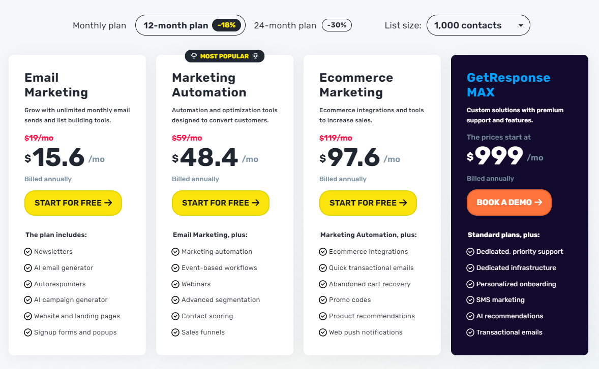 a tiered pricing model to show cognitive bias, FOMO bias and confirmation bias