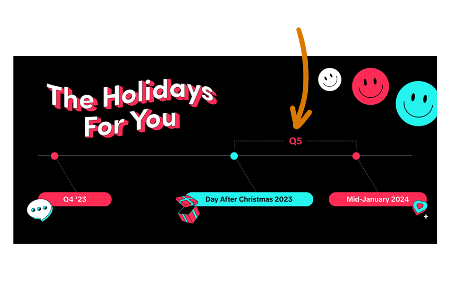 A timeline from Tik Tok showing Q5 (year end) as being the time after Christmas until mid-January.