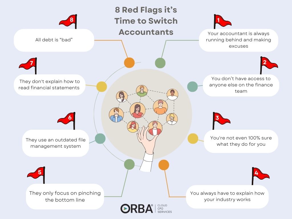 mind map displaying the 8 red flags it's time to switch accountants