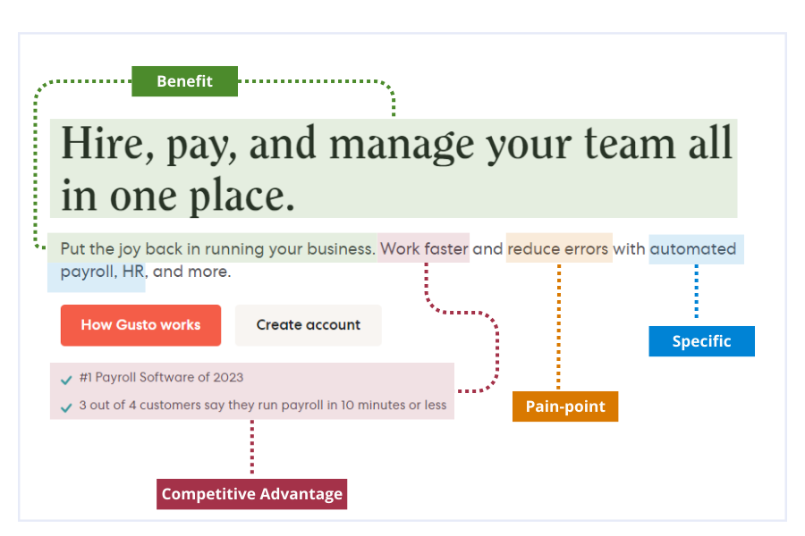 value proposition example (structure diagram)