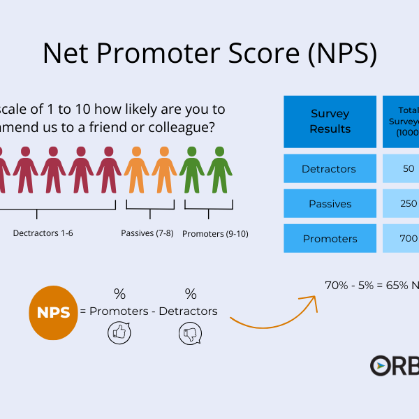 customer success kpis: net promoter score scale, nps formula and example