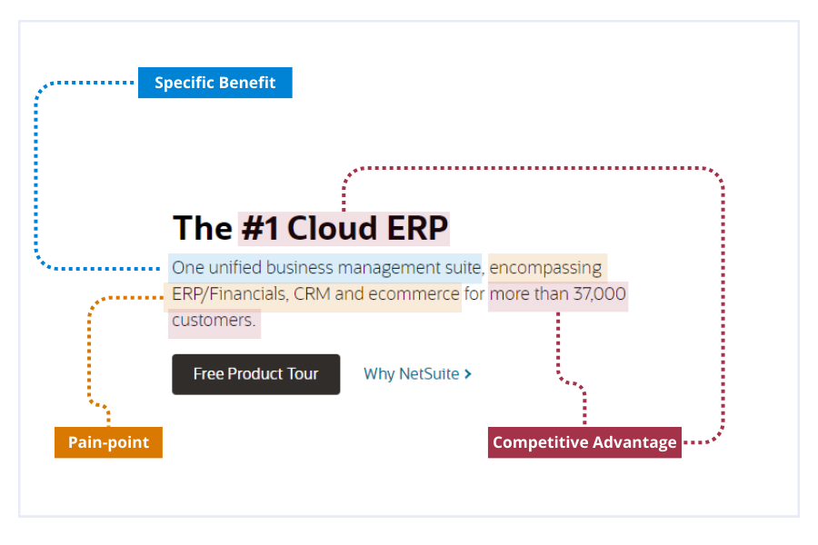 defining  your value proposition: example from NetSuite highlighting specific benefit, pain-point and competitive advantage