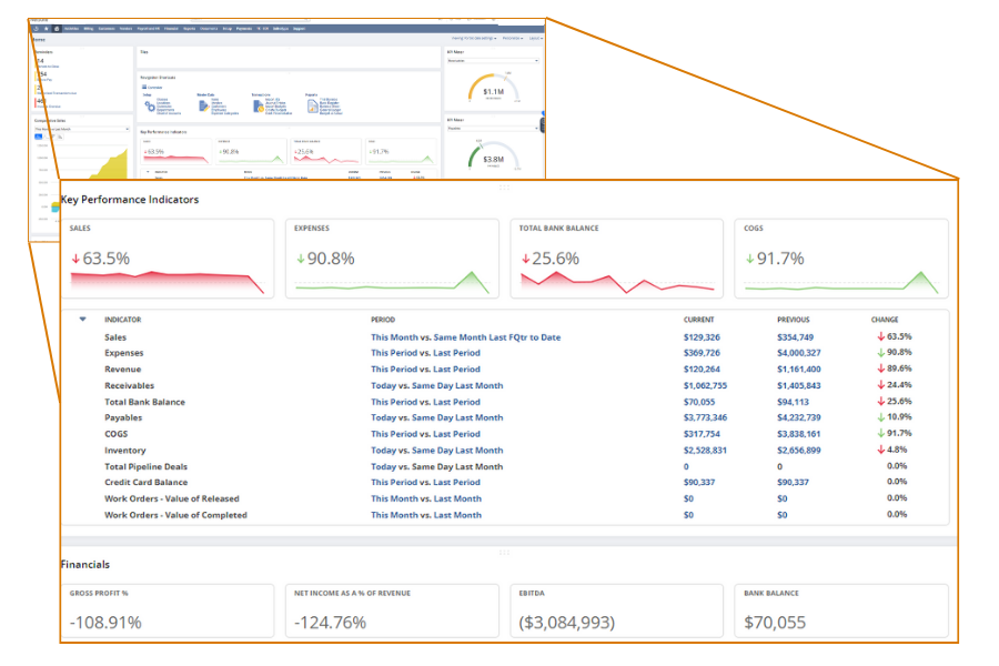 NetSuite vs QuickBooks: NetSuite screenshot of KPI dashboard
