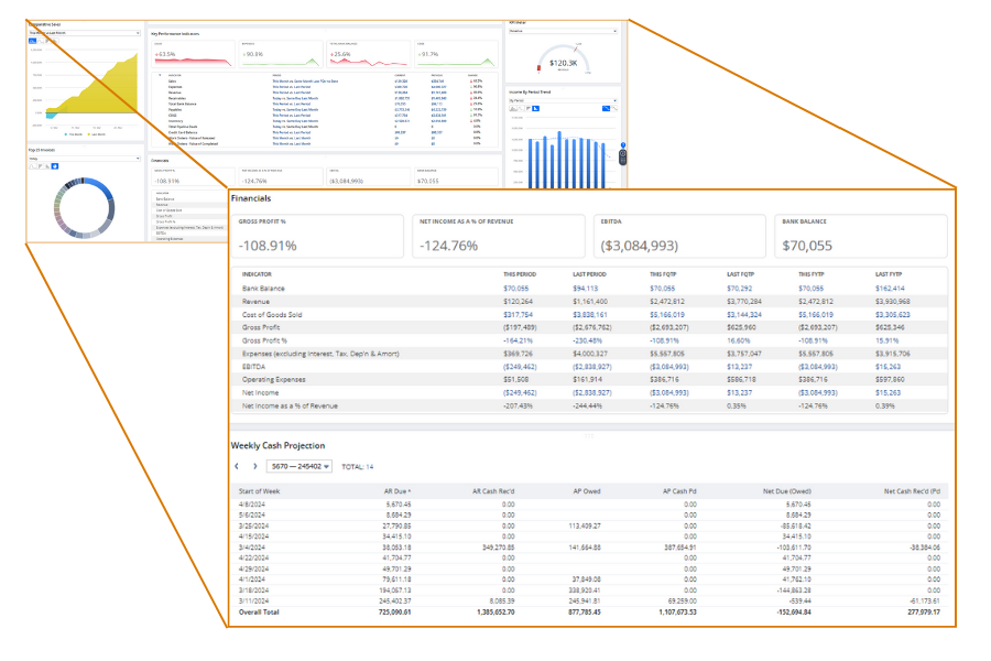 screenshot of NetSuite dashboard with financials and weekly cash projections