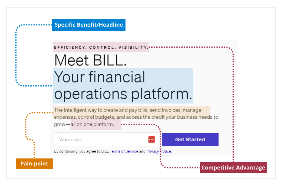 value proposition example: a diagram showing BILL's value proposition including benefit, pain-point, and competitive advantage