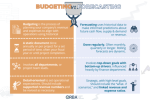 Read more about the article Budgeting and Forecasting: A business owner’s guide