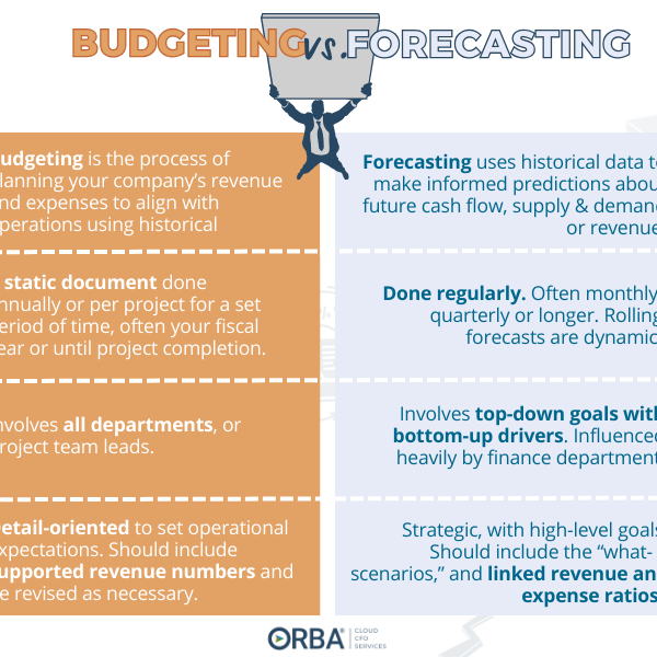 budgeting and forecasting side-by-side comparison of documents, timing, involvement and details
