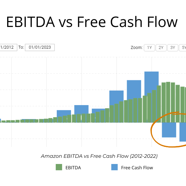 EBITDA vs Free Cash Flow chart showing Amazon EBiTDA and Free Cash Flow 2012-2022